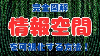 【完全図解】「情報空間」を可視化する方法！（心の解剖図　内部表現の書き換え）【苫米地式コーチング】