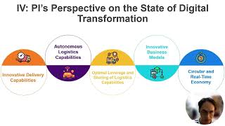 The Physical Internet in the Era of DigitalTransformation: Perspectivesand Open Issues