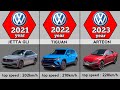 Evolution of Volkswagen (1962-2023)