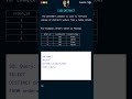 SQL DISTINCT Command: How to Select Unique Values from a Column | Master SQL with Short Videos