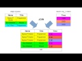 Declarative Programming in SQL