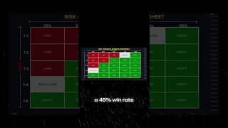 നിങ്ങളുടെ ട്രേഡിംഗ് തന്ത്രത്തിന് റിസ്ക് ടു റിവാർഡ് അനുപാതം വളരെ പ്രധാനമാണ്
