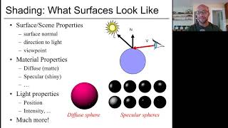 Introduction to Computer Graphics (Lecture 9): Introduction to rendering, ray casting