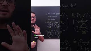 🔍 ¿Qué es una función en matemáticas?  #matemáticas #maths #funciones