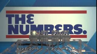 RI Lottery Midday Drawing 05/27/2015