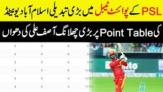 PSL 2019 New Points Table | PSL 4 Latest Points Table || Upcoming Match Timing and Teams