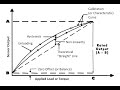 Why a system calibration is important? | Load Cell & Torque Sensor + Amplifier Calibration | FUTEK