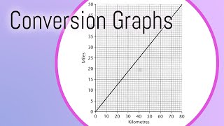 Conversion Graphs - Mrs Cook's Quick Tips