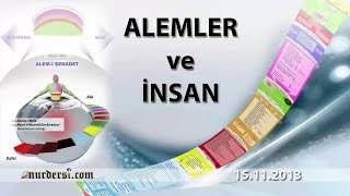 Alemler ve İnsan