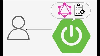 Spring for GraphQL request validation using directives