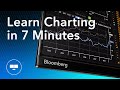 Bloomberg Terminal Essentials: Charting