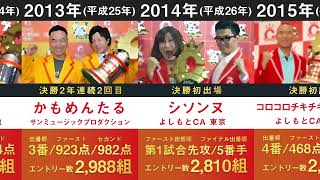 【2023優勝サルゴリラ】キングオブコント優勝者全員並べてみた。 【KOC TBS 空気階段 ハナコ 東京03 ロバート バイきんぐ シソンヌ かまいたち ビスケットブラザーズ】