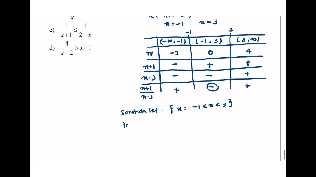 Solving Rational Inequalities Part 1 - YouTube