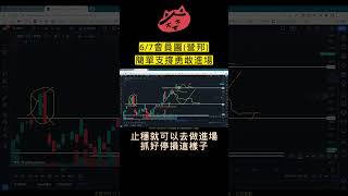 【營邦】隔天確立止穩進場後，最高到達48%漲幅#趨勢規劃#個股分析#壓力及支撐#壓力支撐 #股票#股票教學#上升趨勢線#下降趨勢線#技術分析#sorts#台股#營邦