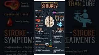 Are you worried about a stroke?