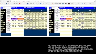 #暗盤直擊 #基石控股有限公司 (1592)# 棠記(控股)有限公司 (8305)