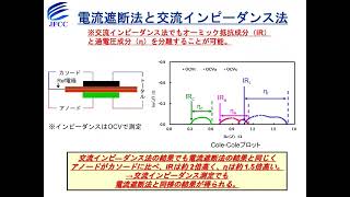 燃料電池・固体電解質の 電気化学評価