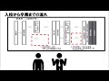 免許取得　掛川自動車学校　入校から卒業までの流れ