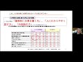 【茨城県教育研修センター】r3 思考判断表現 講義「society5.0時代を見据えた高等学校教育の在り方」