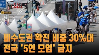 비수도권 확진 비중 첫 30%대…전국서 '5인 모임' 금지 [뉴스 7]