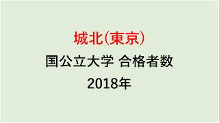 城北高校　大学合格者数　2018年【グラフでわかる】