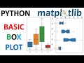 PYTHON PLOTTIG| HOW TO PLOT BOX PLOT| WHISKER PLOT| PYTHON DATA SCIENCE|DATA ANALYSIS