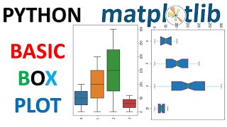 PYTHON PLOTTIG| HOW TO PLOT BOX PLOT| WHISKER PLOT| PYTHON DATA SCIENCE|DATA ANALYSIS