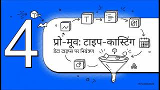 Expressions, Operators, and Type Conversion | Learnify Hindi
