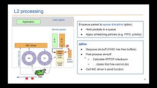 Kernel-bypass techniques for high-speed network packet krishna( 720 X 1152 ).mp4