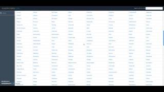 State Michigan MI USA Zip Codes, Cities, Counties
