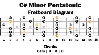 C# Minor Pentatonic Backing Track | Easy Lesson