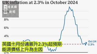 英國新聞 (真人發聲) 英國十月份通脹升2.3%超預期 能源價格上升為主因 20-11-2024