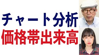 超重要！価格帯出来高とは【チャートの見方㉜】-159限目-