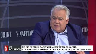 Ε.Ε: Με σχετική πλειοψηφία πέρασαν οι δασμοί στα ηλεκτρικά οχήματα που κατασκευάζονται στην Κίνα