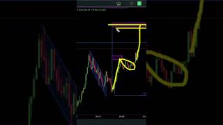 Master the Art of Finding Central Zones in Supply and Demand Trading!