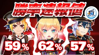 ラインズマンの勝率を調査！当たりはミューエ⁉︎【白猫テニス】