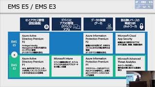 EMSについて