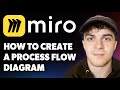 How to Create a Process Flow Diagram on Miro Board [2025 Full Guide]