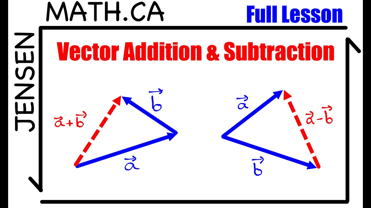 Vector Subtraction