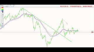 2024年12月4日黄金白银行情分析