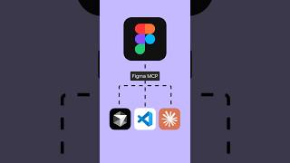 How to setup the desktop Figma MCP server in your code editors