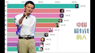 谁是中国最有钱的人？中国历年富豪排行 2002-2020   【數據可視化】