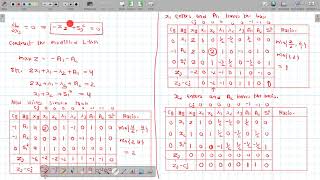 Wolfe's method for QPP Problem 1
