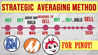 Philippine stock market - Strategic Averaging Method (SAM) by Truly Rich Club [Part 3]
