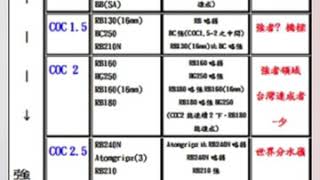 握力王Lion COC#2.5  left CCS Close