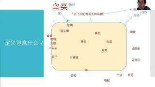 Logic 01b Definition and Method