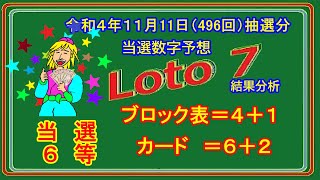 #ロト7  #当選数字予想