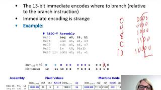 DDCA Ch6 - Part 16: More Machine Language Formats