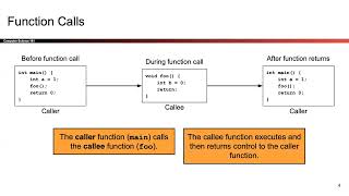 [CS161 FA25] Lectures 3-4: Memory Safety Vulnerabilities