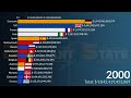 Largest European Economies in 2026: (Poland, Germany, UK, France, Bulgaria, Italy, Spain, Belgium)